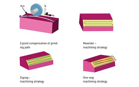 Themed image Flat Grinding