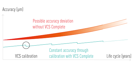 Themed image VCS complete